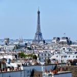 Panoramic View of Paris.