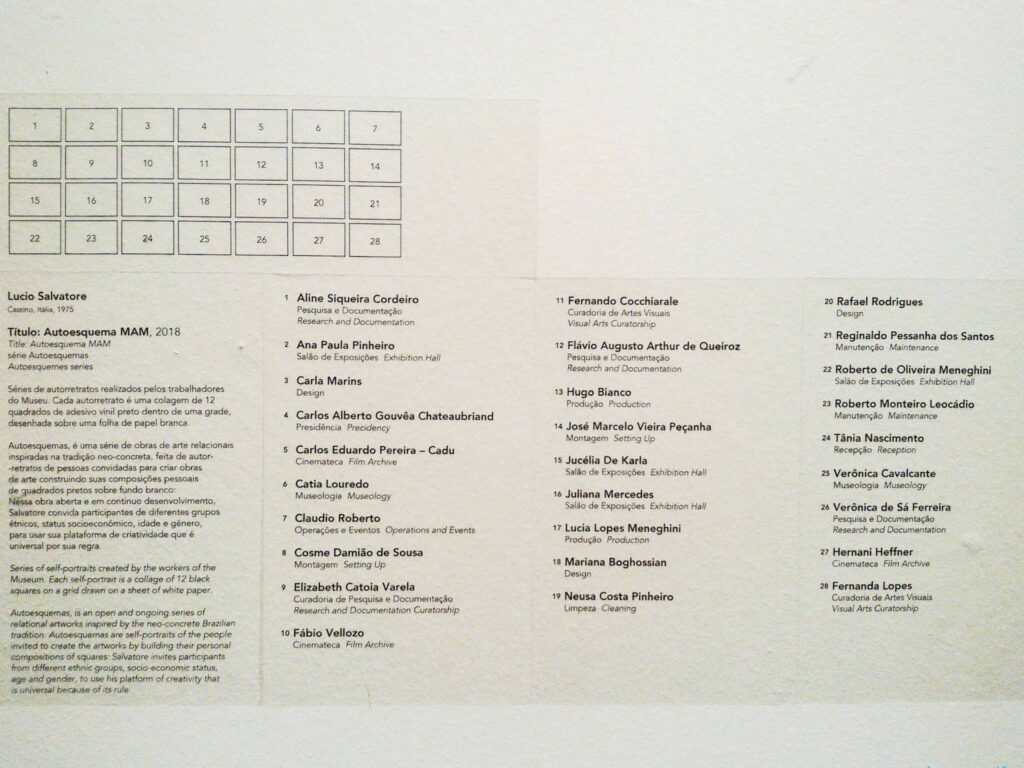 Chart at the MAM
